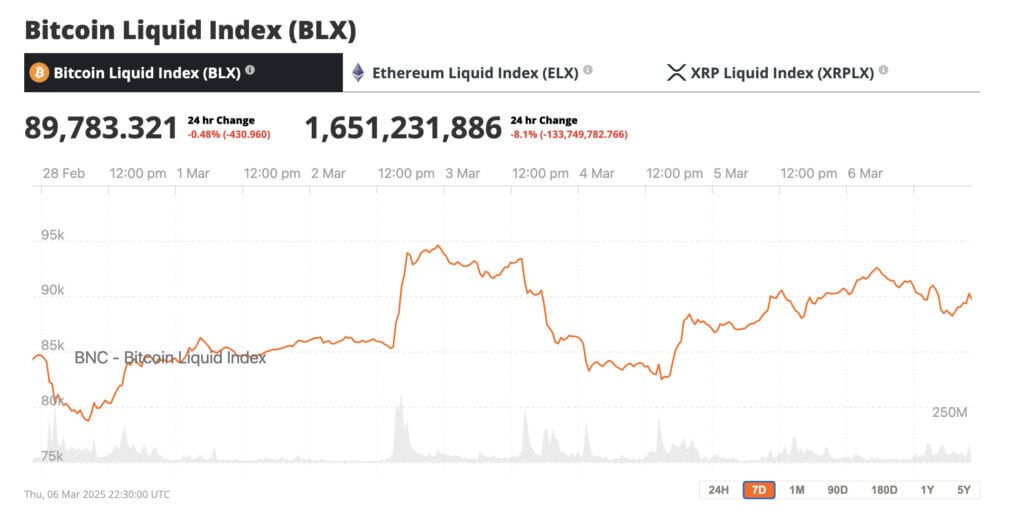 Suddenly, a Strategic Bitcoin Reserve Looks Increasingly Likely 